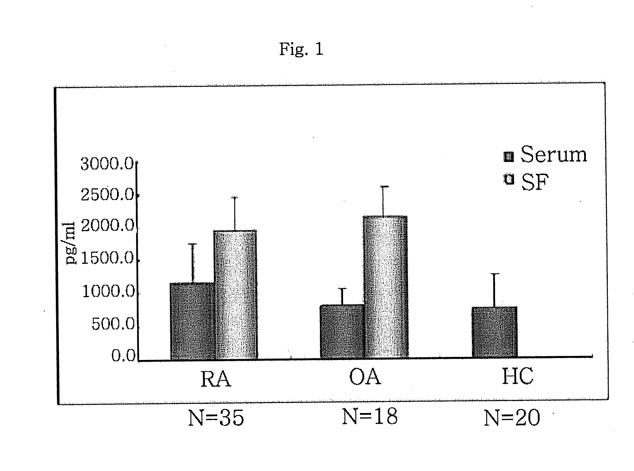 Novel application of aimp1 polypeptide