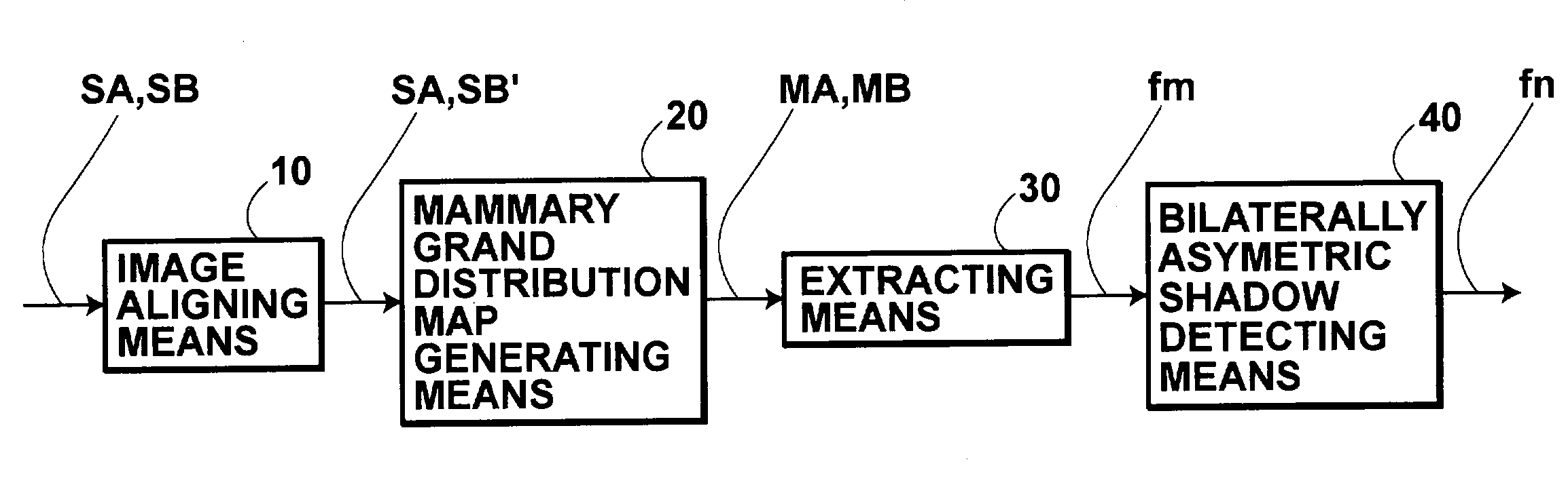 Abnormal shadow detecting system