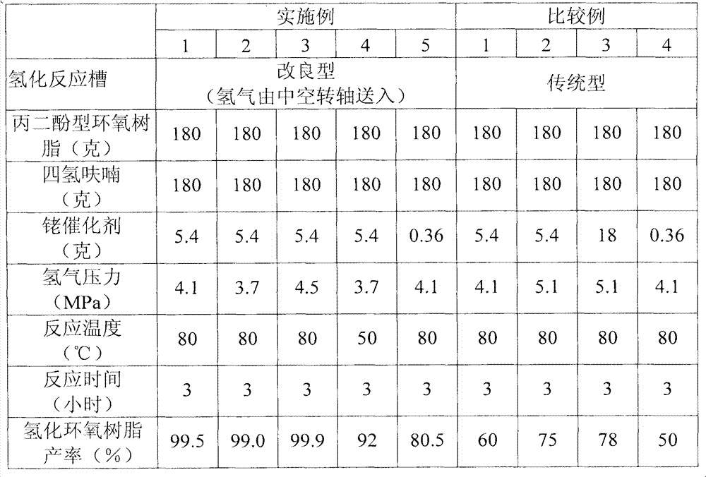 Hydrogenation method for improving yield of bisphenol-A type hydrogenated epoxy resin