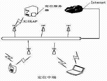 Wireless local area network technology for indoor positioning