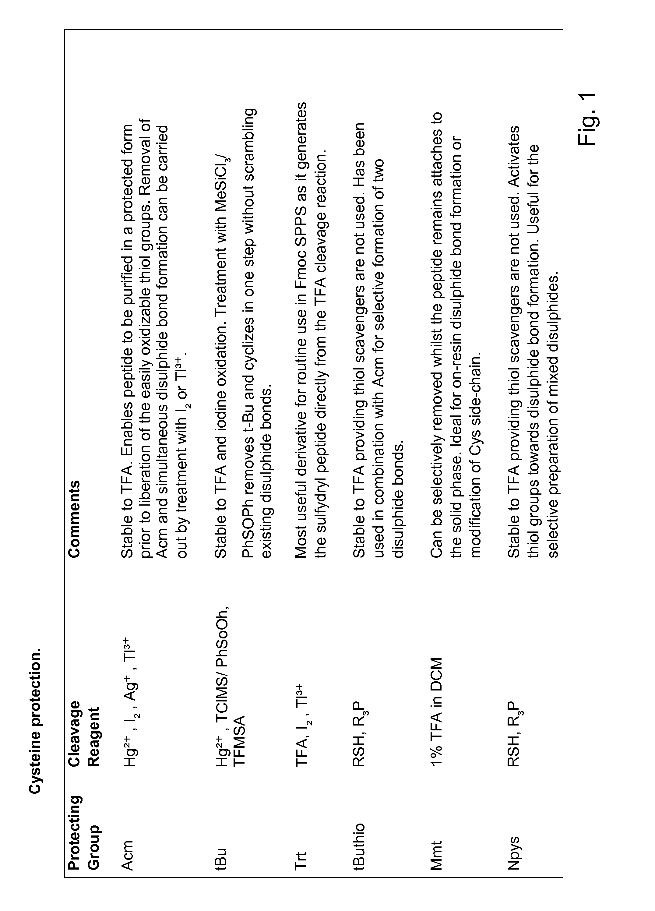 Identification of protein binding sites