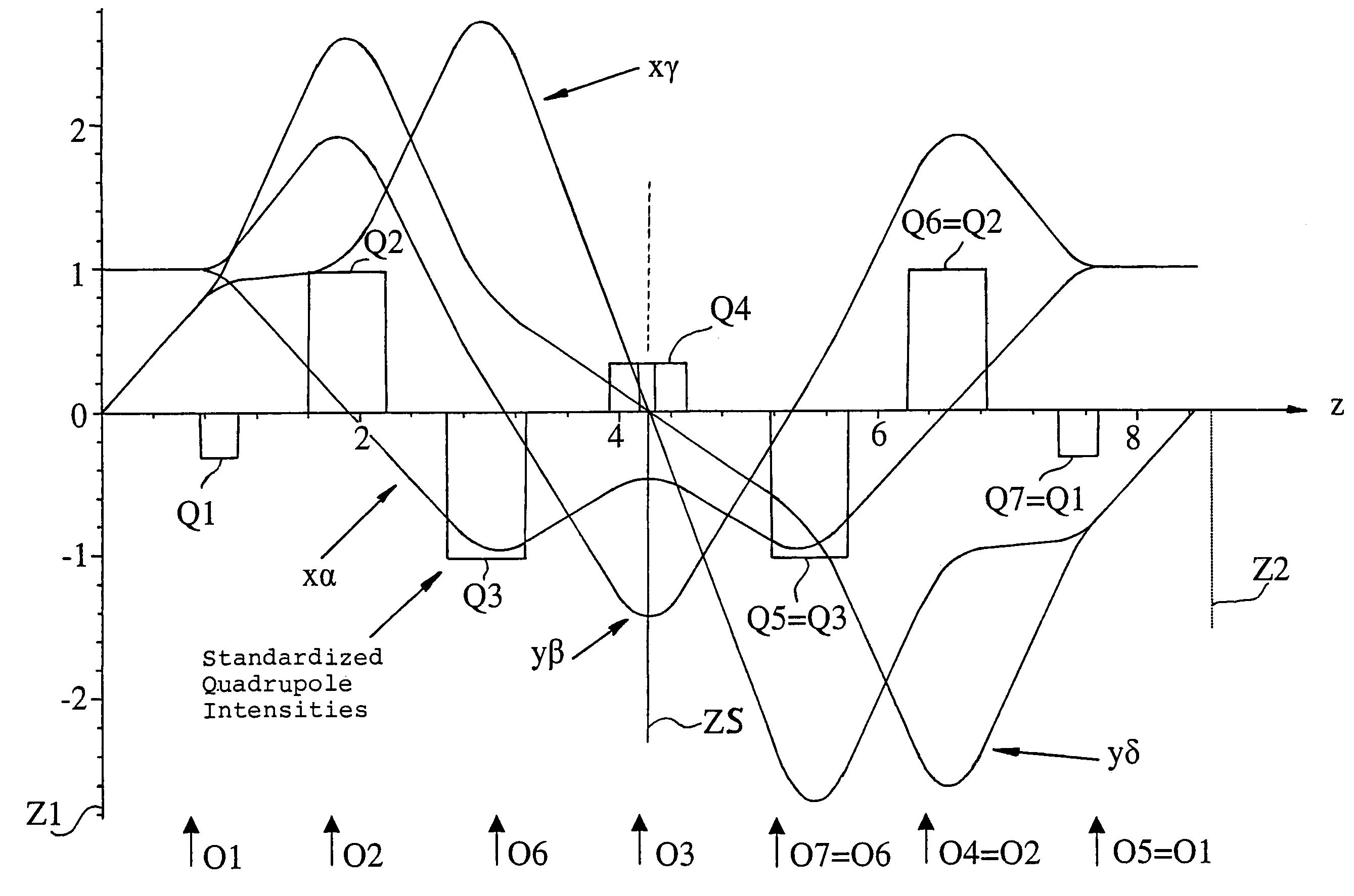 Corrector for correcting first-order chromatic aberrations of the first degree