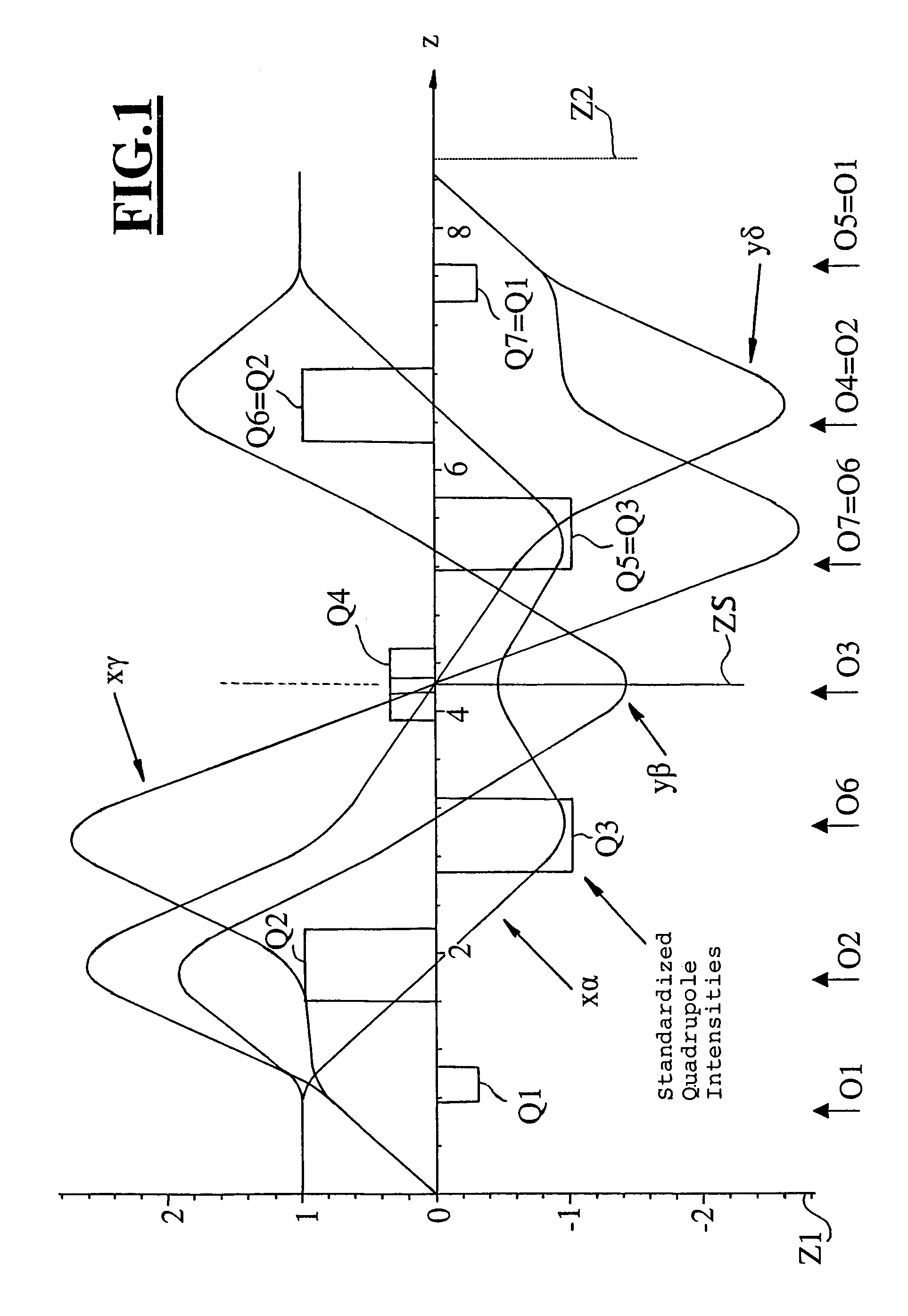 Corrector for correcting first-order chromatic aberrations of the first degree