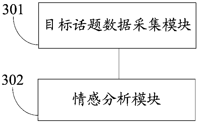 A micro-blog emotion analysis method and system