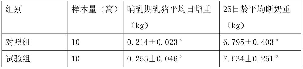 Feed additive for lactating sows and method for making and using the same