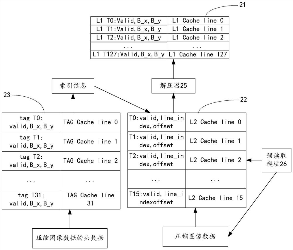 Image data reading method of video encoder, computer device, and computer-readable storage medium