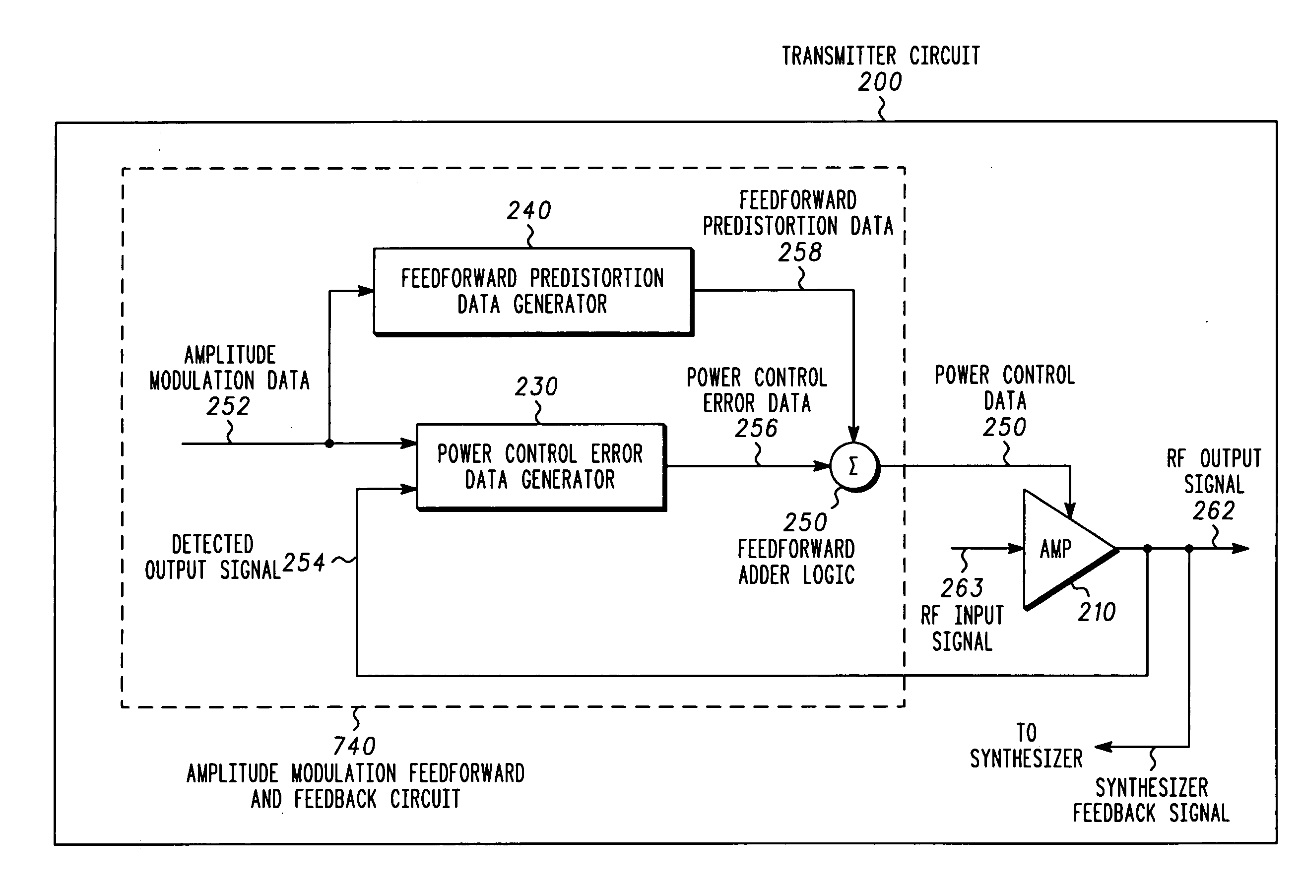 Transmitter circuit and method for modulation distortion compensation