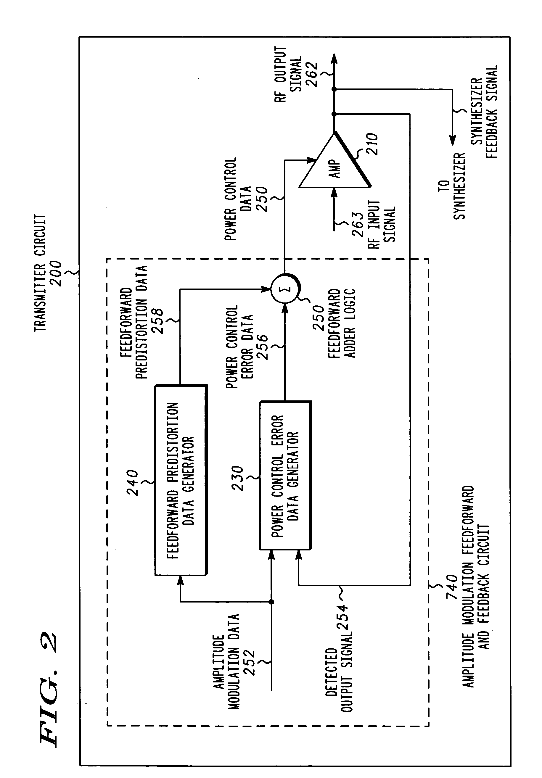 Transmitter circuit and method for modulation distortion compensation