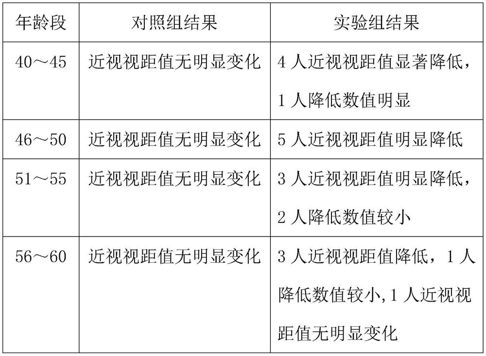 Beverage with vision care function and preparation method thereof