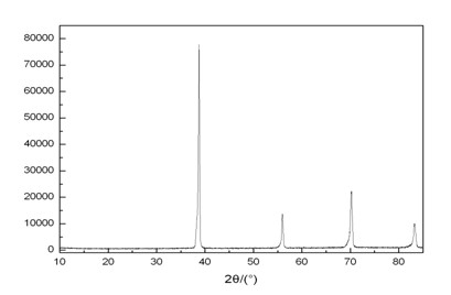 Preparation method of porous tantalum as medical metal implant material