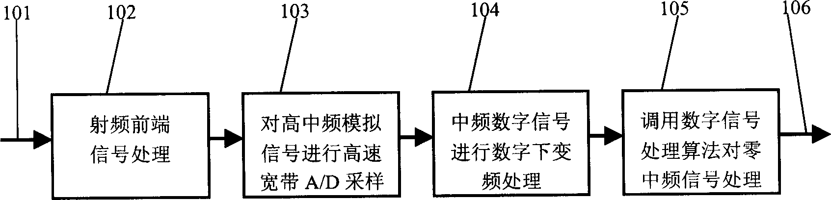 Signal receiving method and apparatus in wireless base station