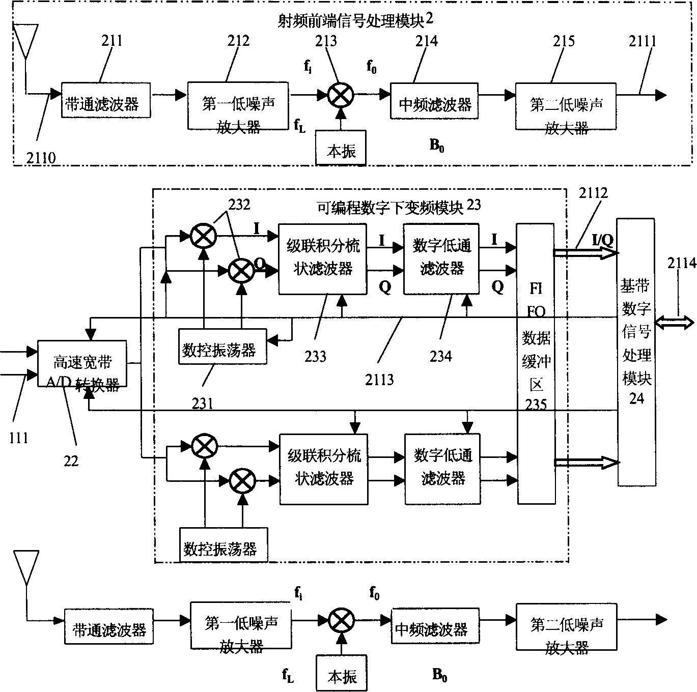 Signal receiving method and apparatus in wireless base station