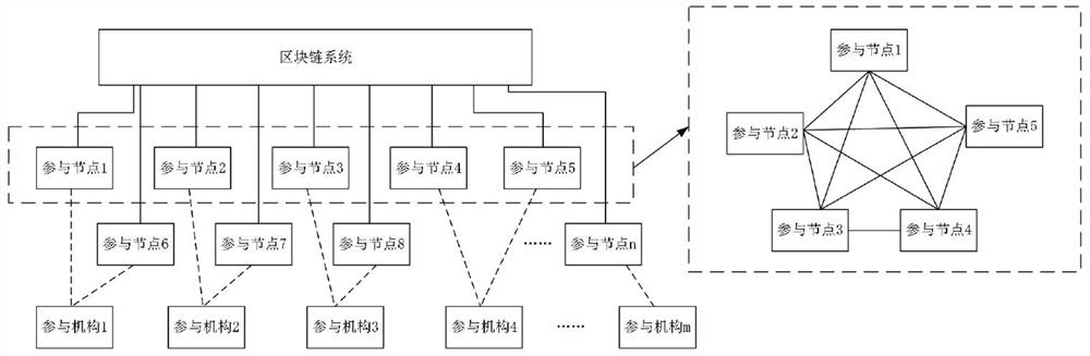 Voting management method and system for alliance chain