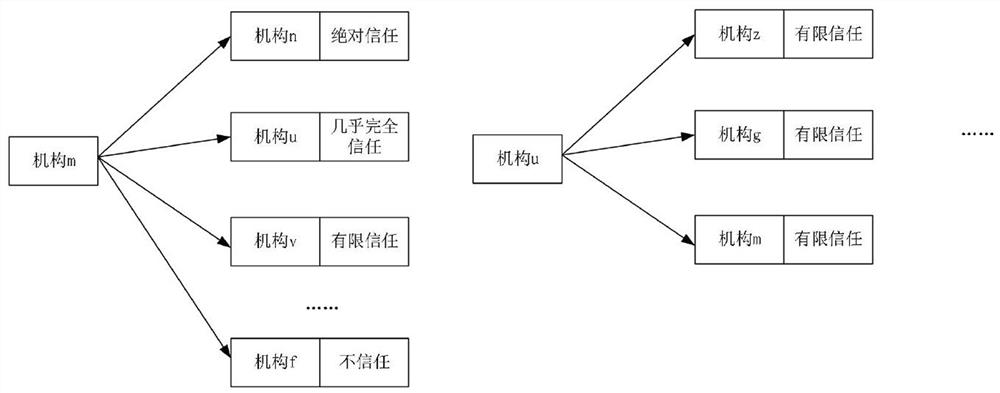 Voting management method and system for alliance chain