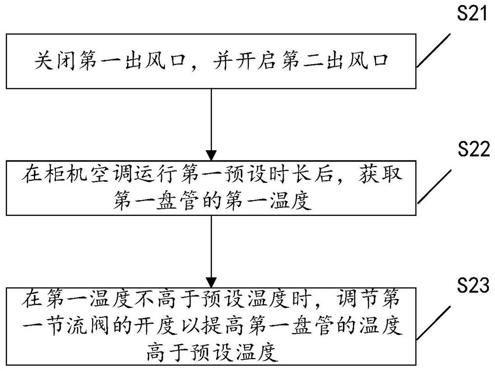 Anti-freezing control method and device for air conditioner evaporator and cabinet air conditioner