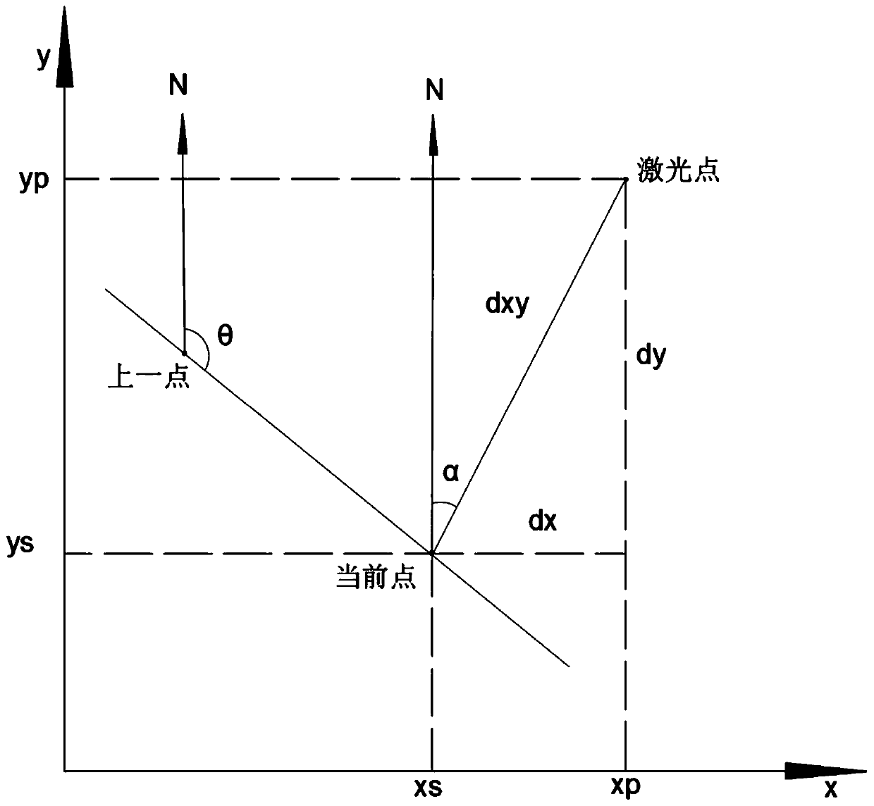 Method for obtaining canopy point cloud based on RTK-GPS and mobile 2D laser scanning