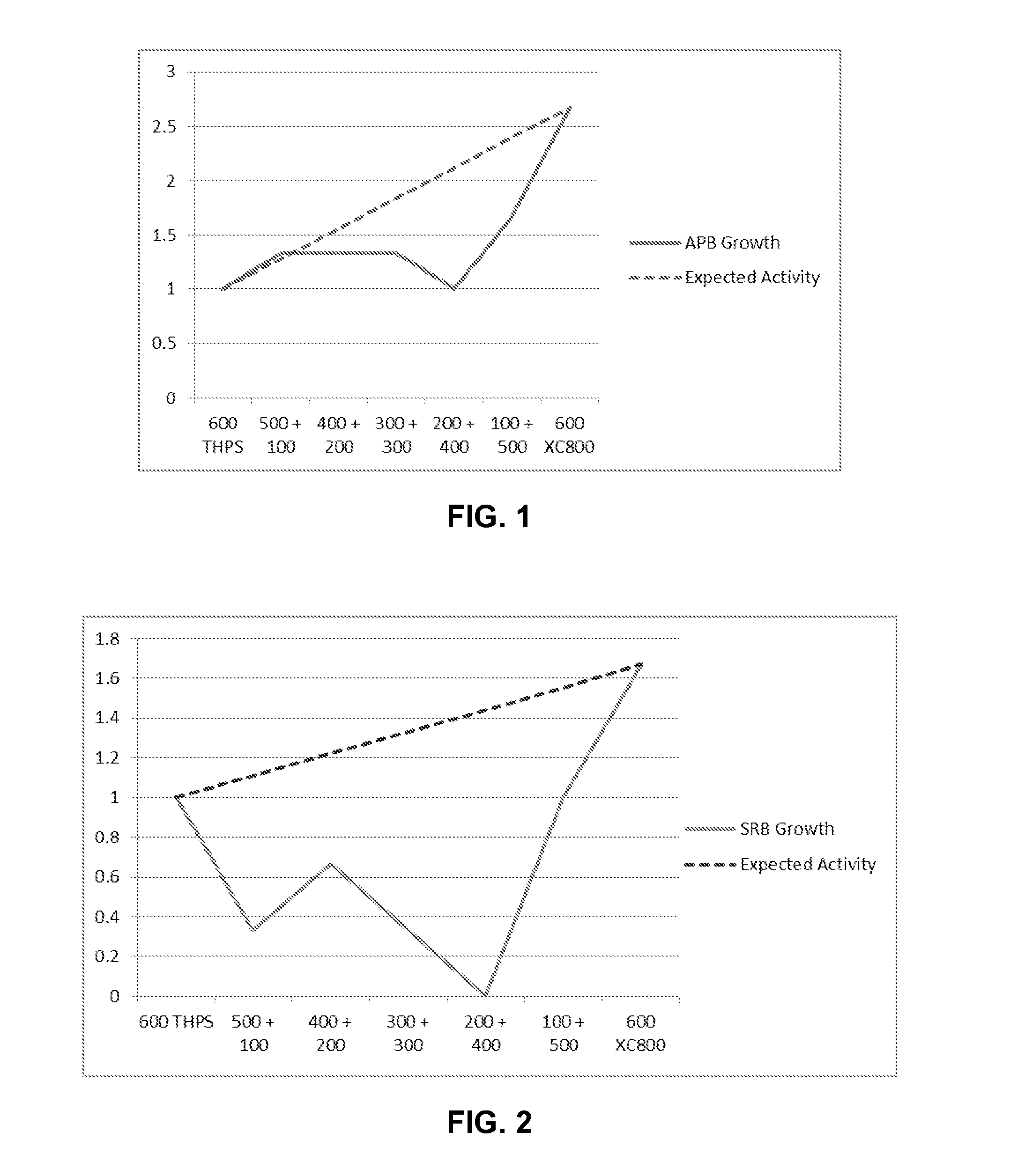 Process for preventing or mitigating biofouling