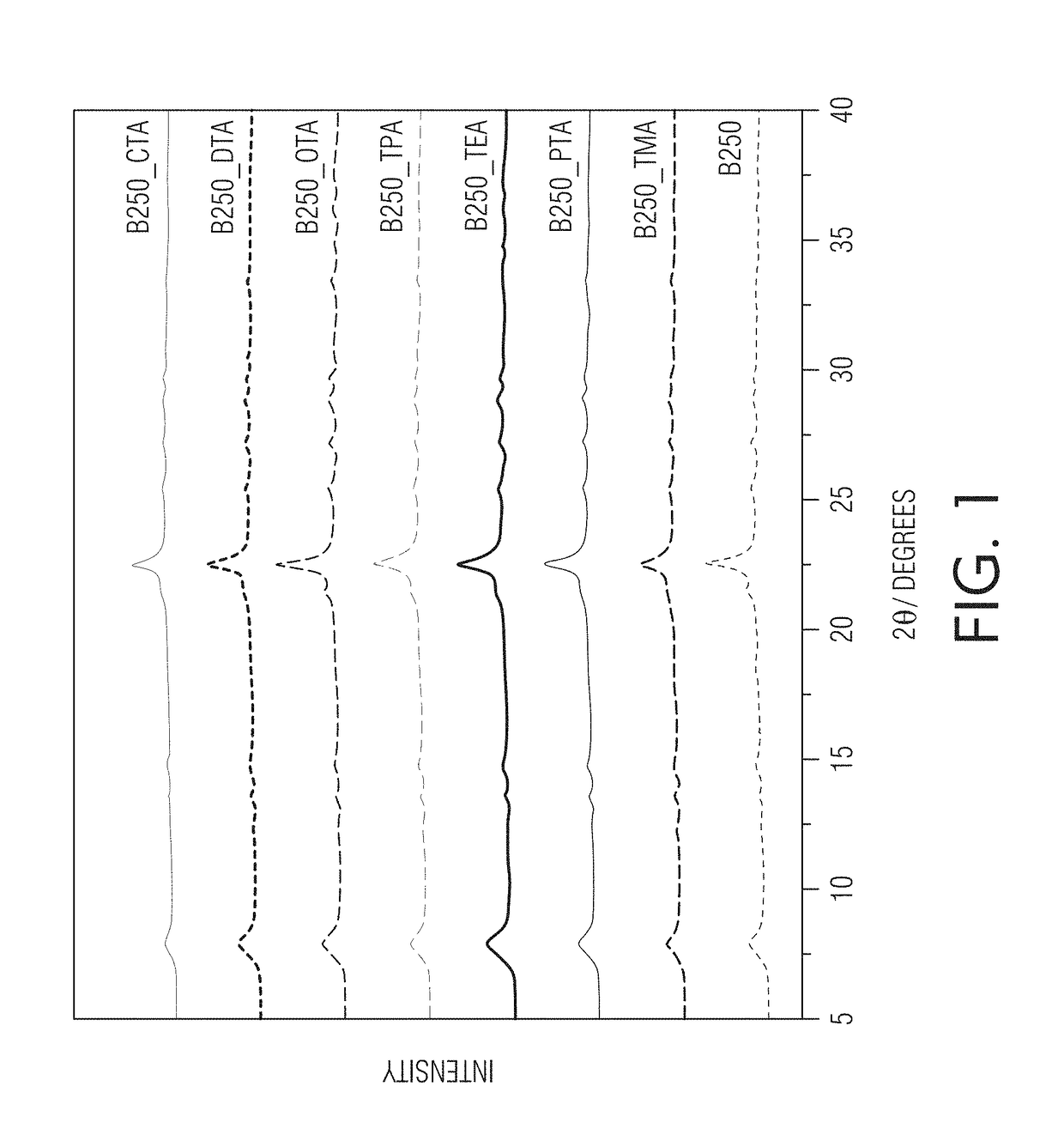 Methods of producing hierarchical beta zeolites with tunable mesoporosity through pore directing agent assisted base leaching