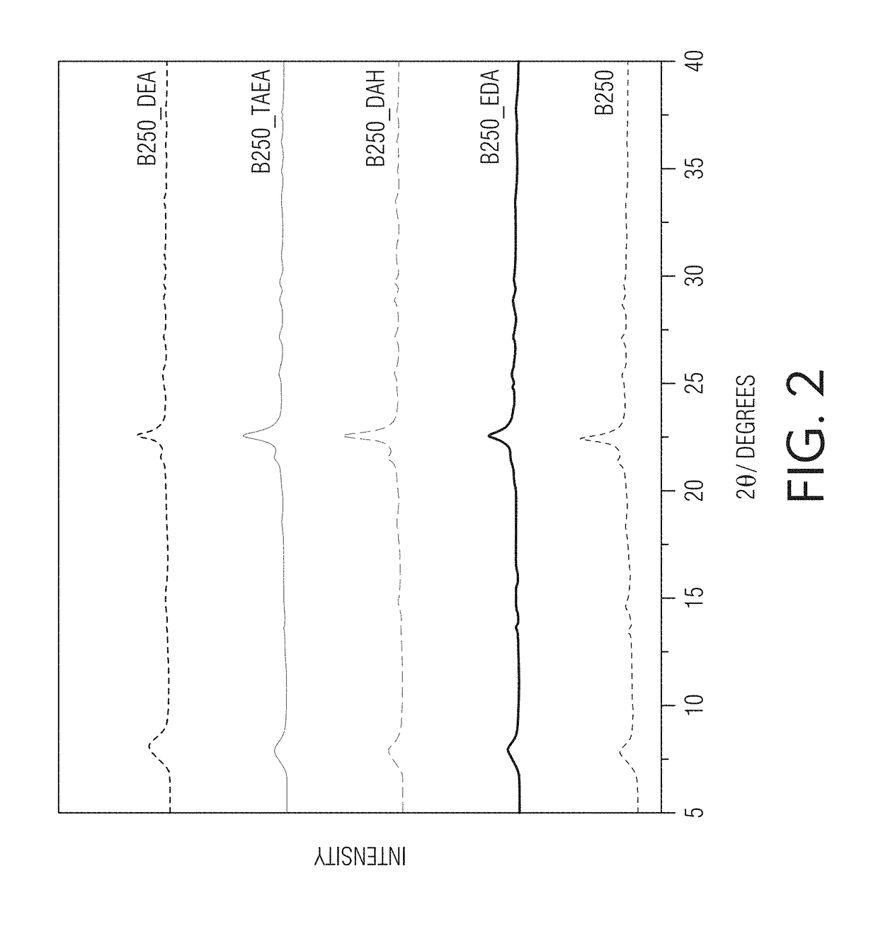 Methods of producing hierarchical beta zeolites with tunable mesoporosity through pore directing agent assisted base leaching