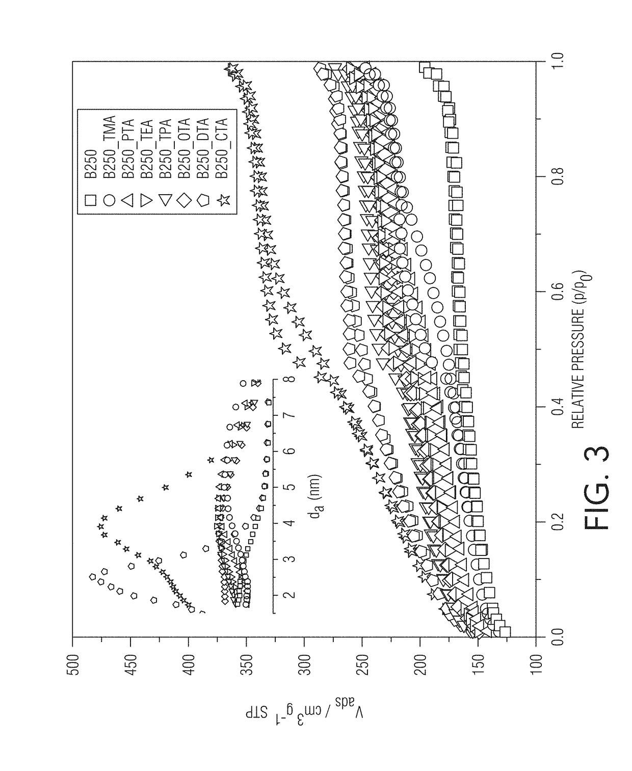 Methods of producing hierarchical beta zeolites with tunable mesoporosity through pore directing agent assisted base leaching