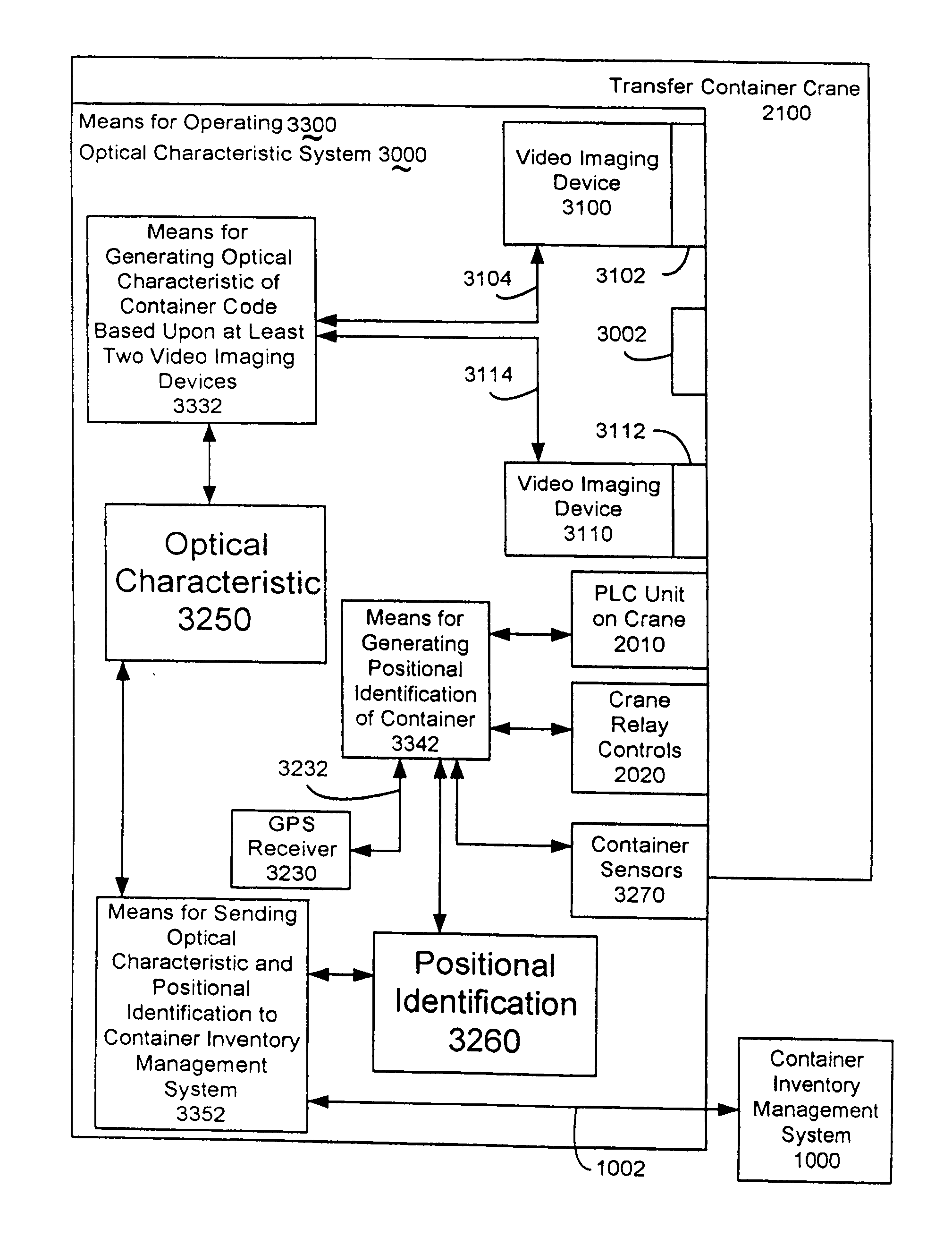 Method and apparatus of automated optical container code recognition with positional identification for a transfer container crane