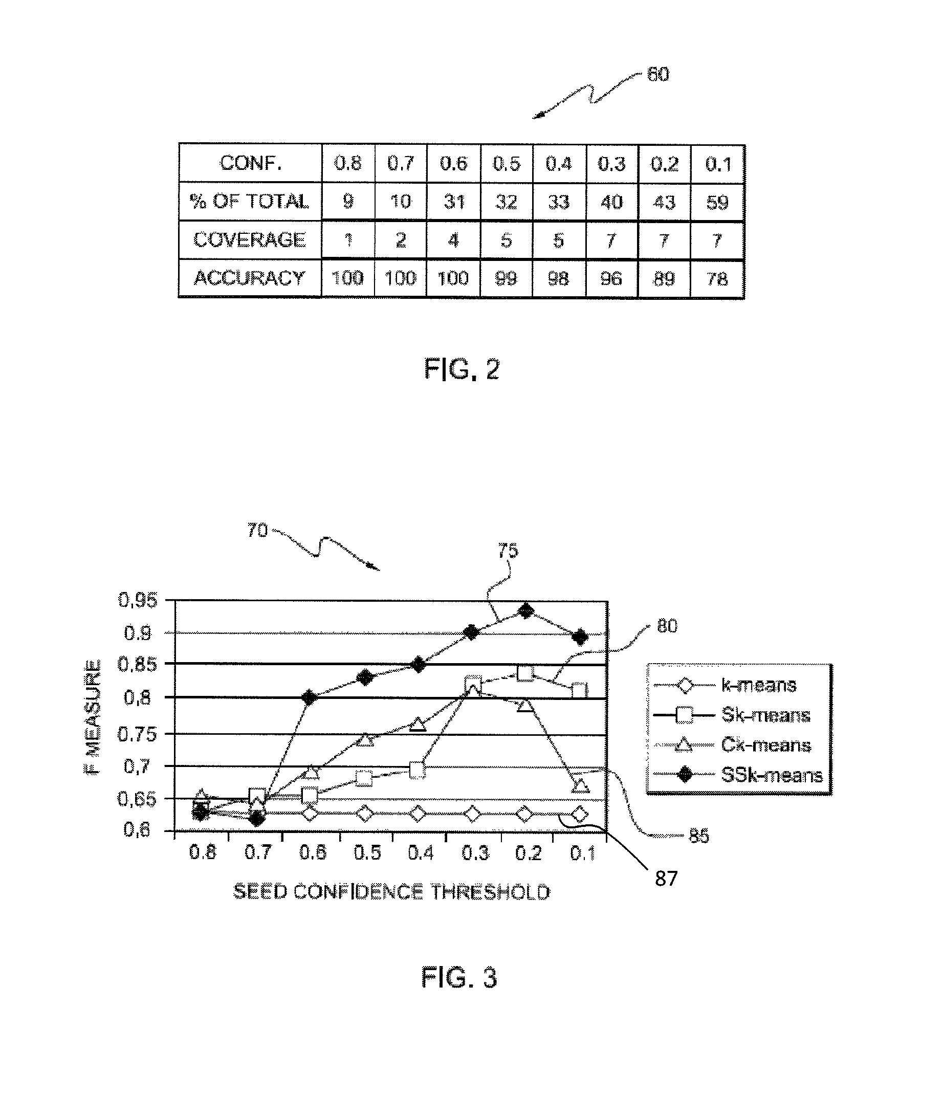 System and method for adaptive categorization for use with dynamic taxonomies