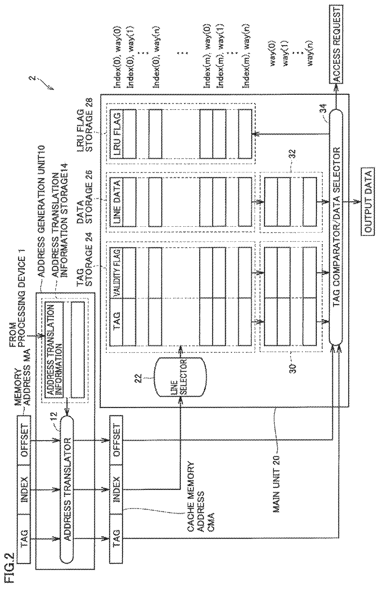 Cache memory and method for controlling the same