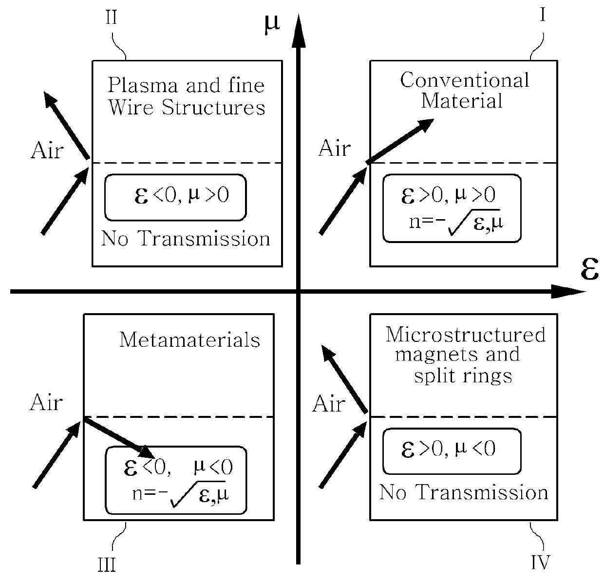 Terminal device having meta-structure