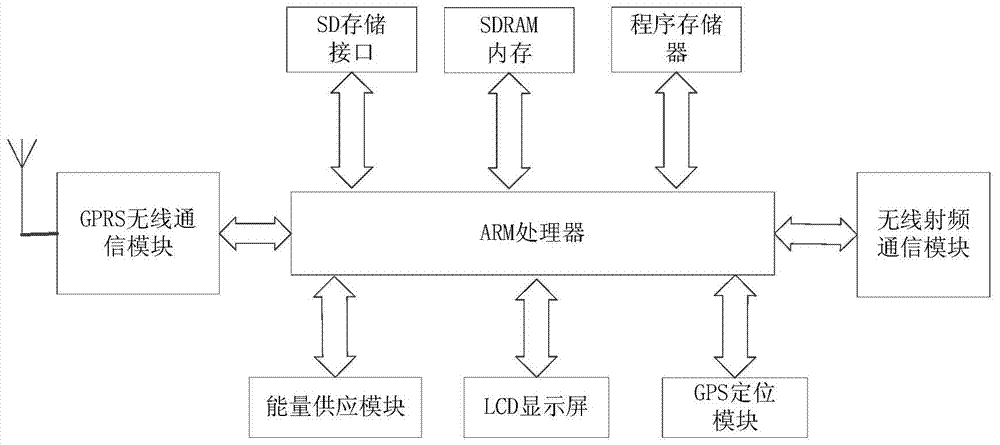 Internet-of-things-based rescuer safety protection and monitoring system and method