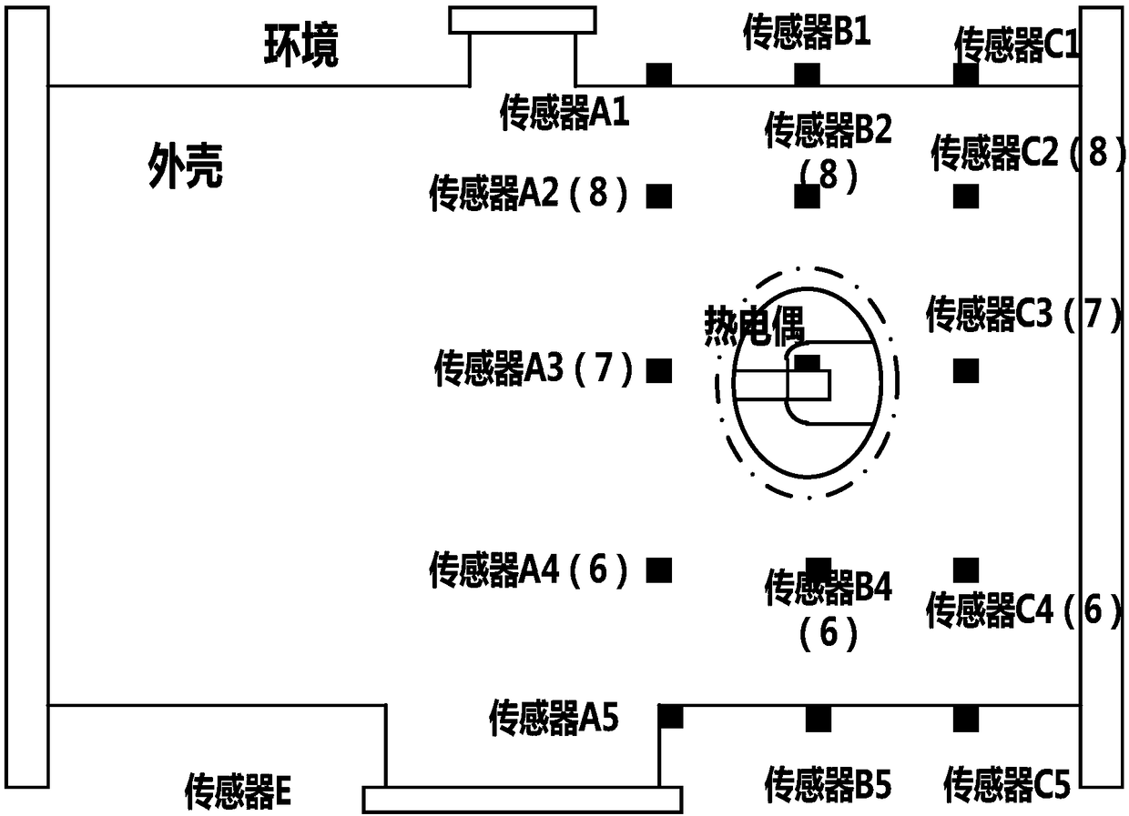 Experimental device for temperature measurement of GIS disconnector shell fiber grating temperature sensors