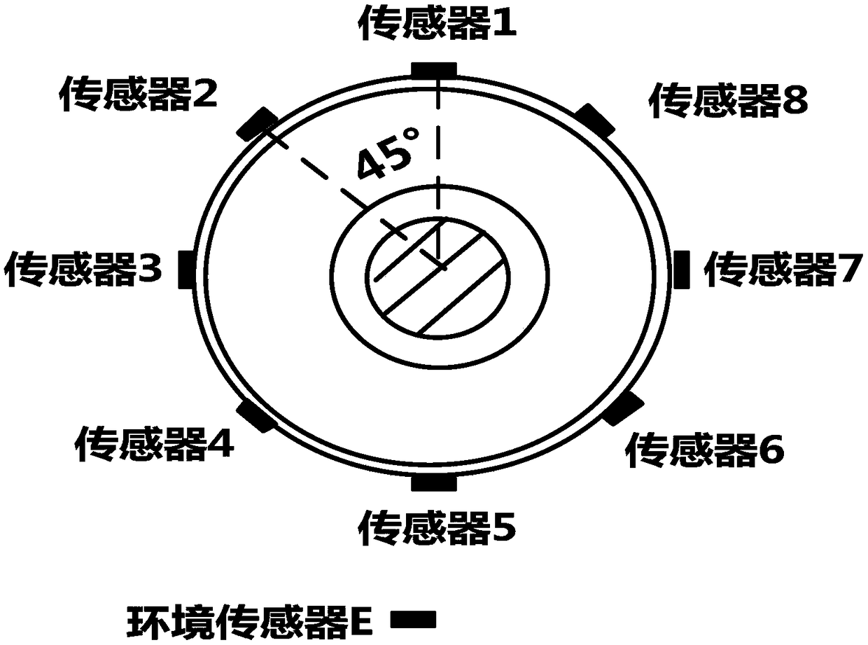 Experimental device for temperature measurement of GIS disconnector shell fiber grating temperature sensors