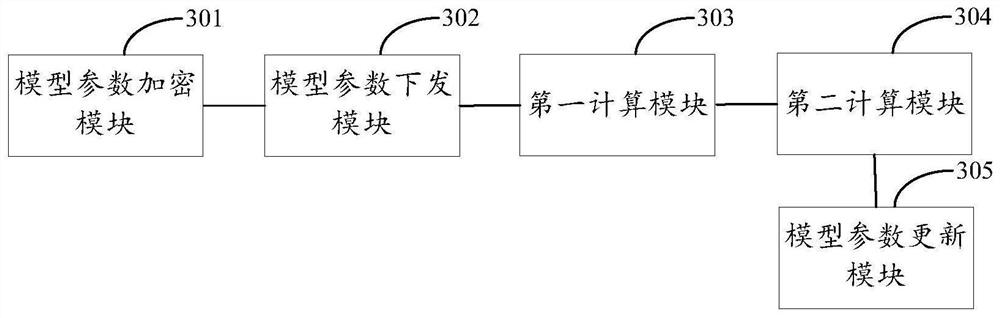 A model training method based on federated learning