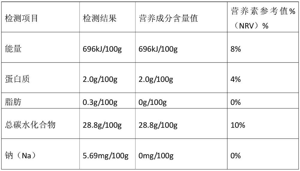 A preparation method for comprehensive utilization of edible cassava and its products and applications