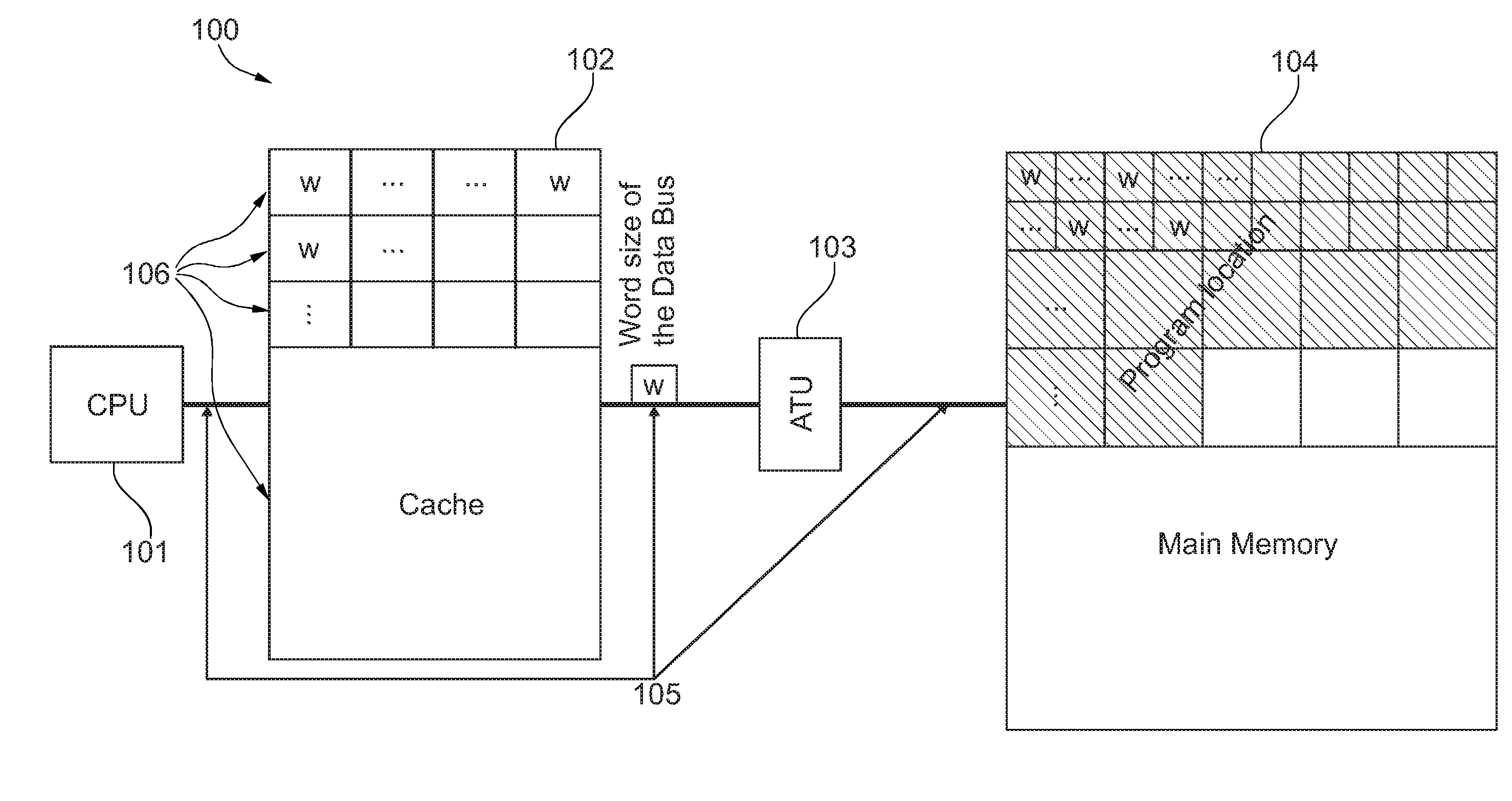 Method of obfuscating a code