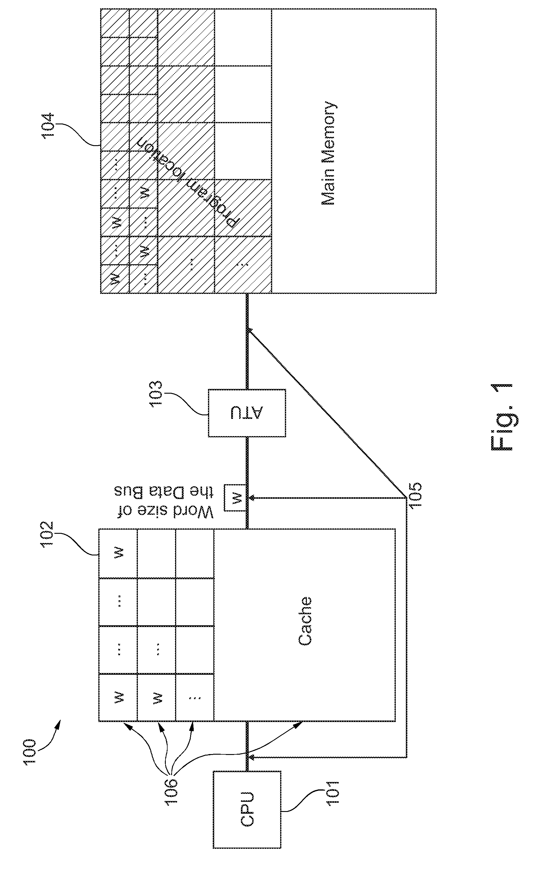 Method of obfuscating a code