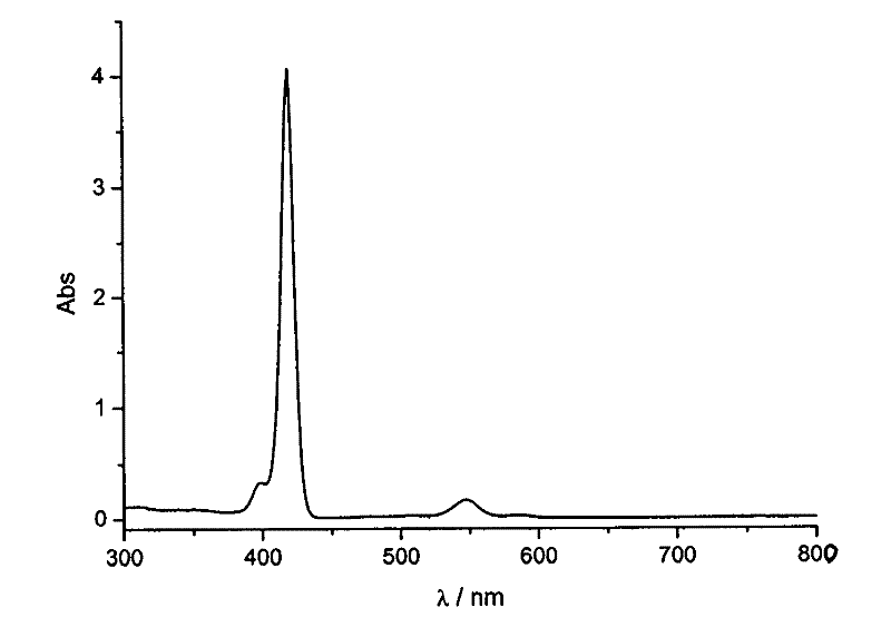 Application of porphyrin as catalyst in li/socl2 battery and battery