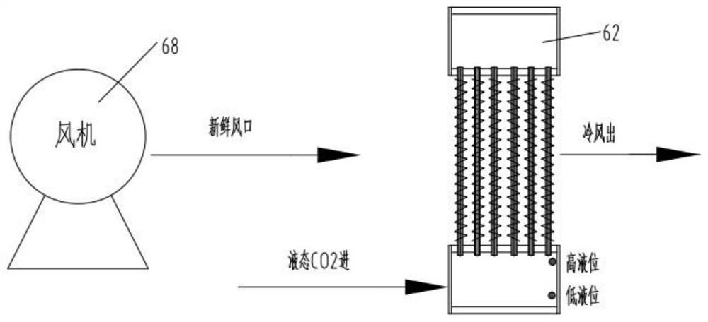 Vehicle-mounted carbon dioxide phase change circulating refrigerating system, circulating method and vehicle-mounted refrigerator