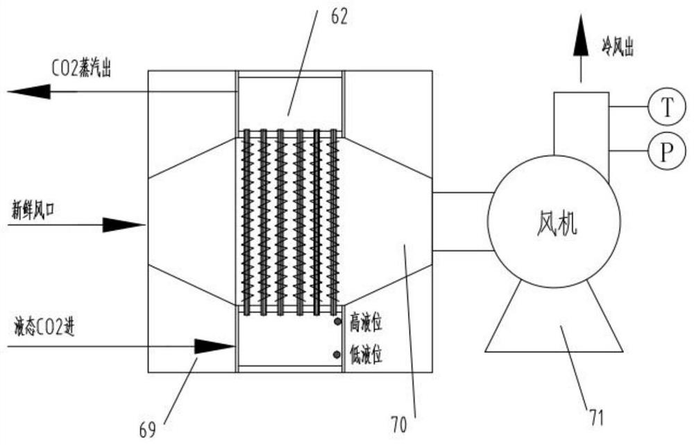 Vehicle-mounted carbon dioxide phase change circulating refrigerating system, circulating method and vehicle-mounted refrigerator