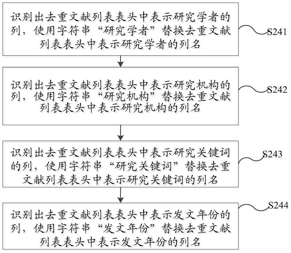 Technical literature information extraction method and system and storage medium