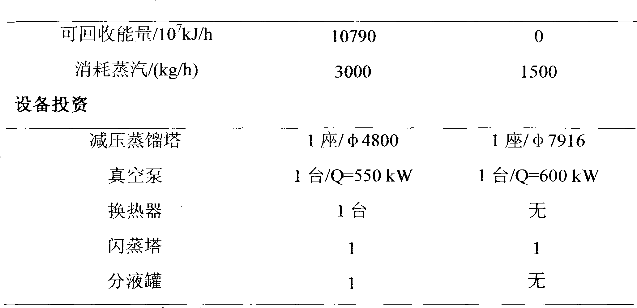 Crude oil deep drawing process method