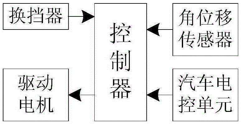 An electric shift actuator