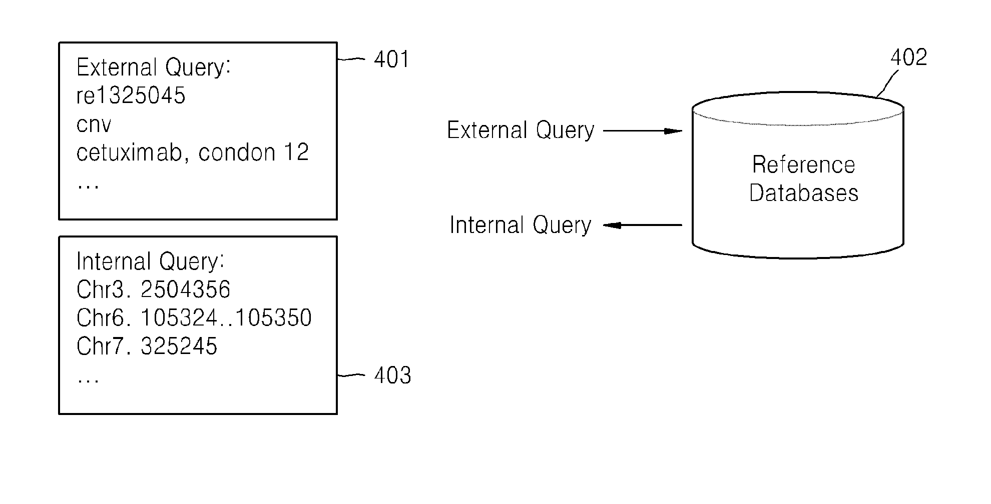 Method and apparatus for searching nucleic acid sequence