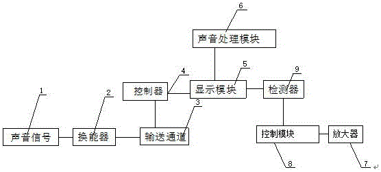 Recording and sound processing method