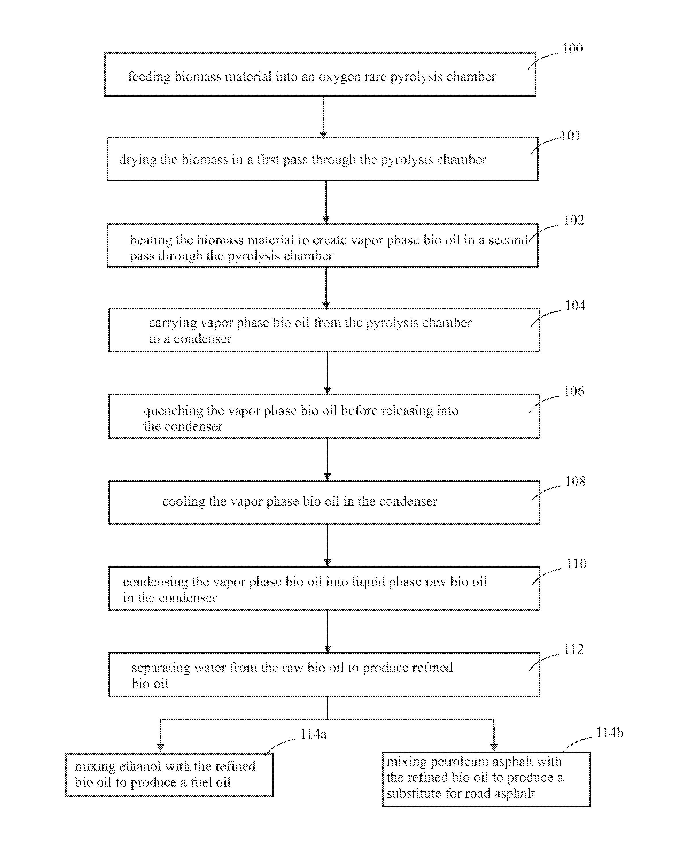 Biomass Processing