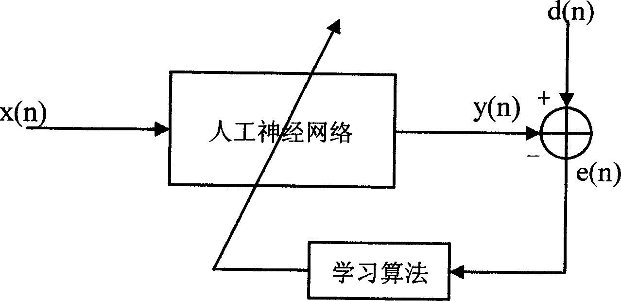 Geometrical characteristic filtering method for time-frequency aliasing signal