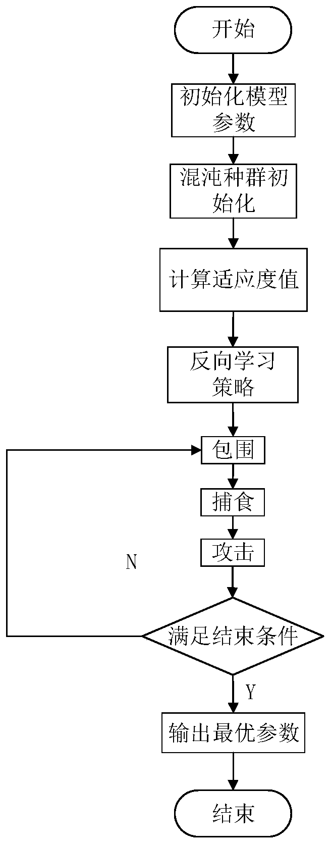 Operating parameter optimizing method for alumina calcination process