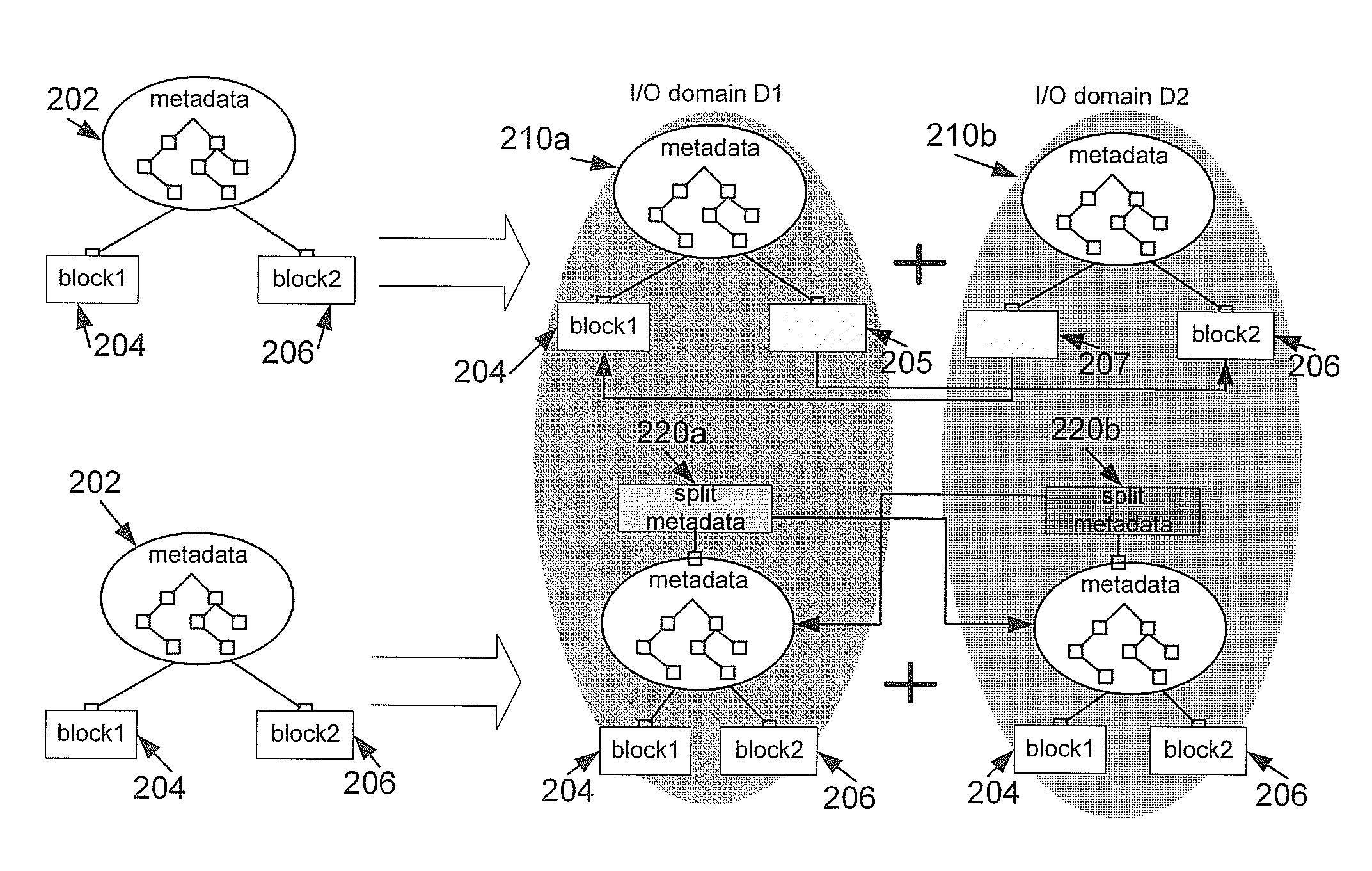 Location independent scalable file and block storage