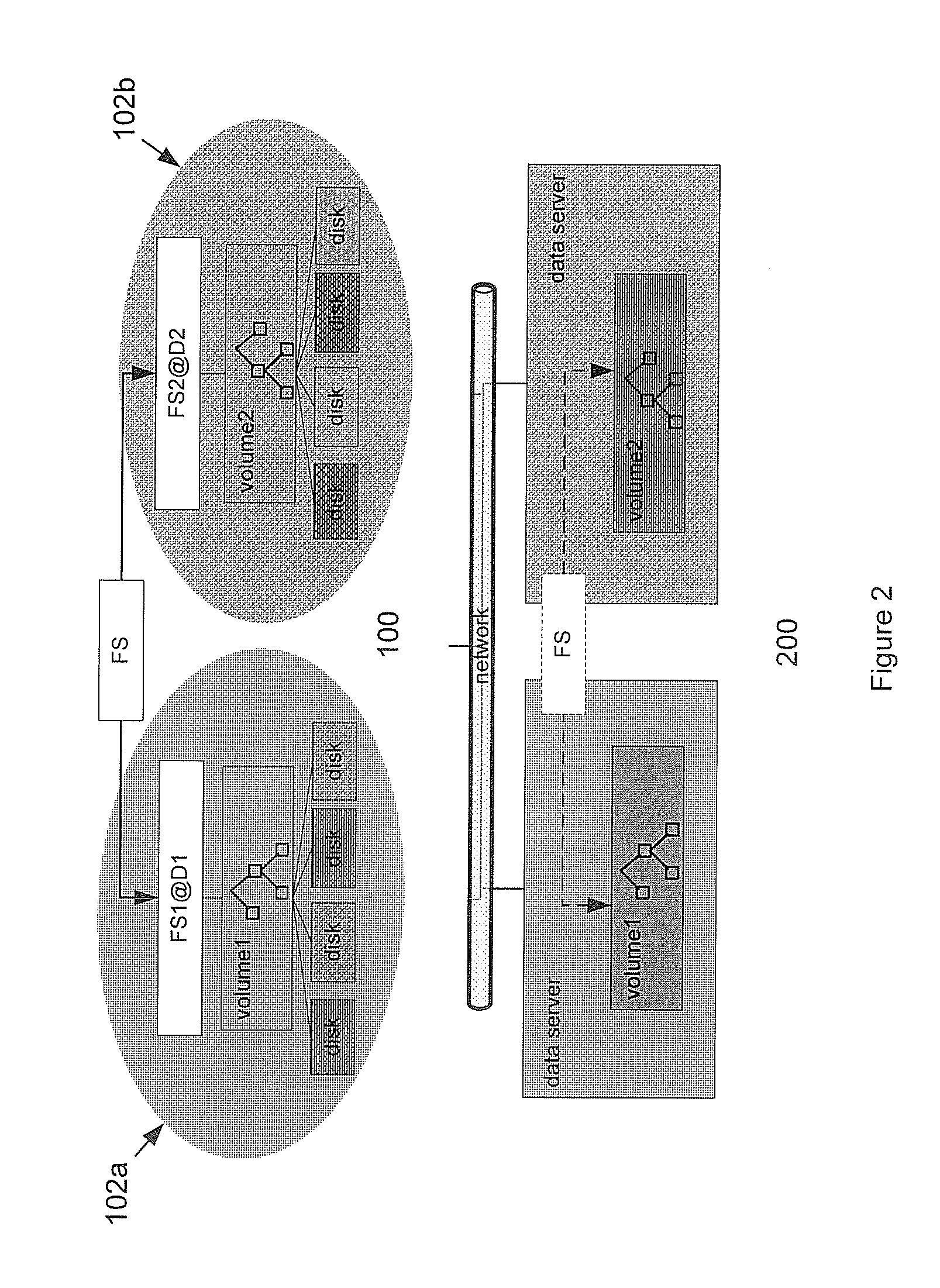 Location independent scalable file and block storage