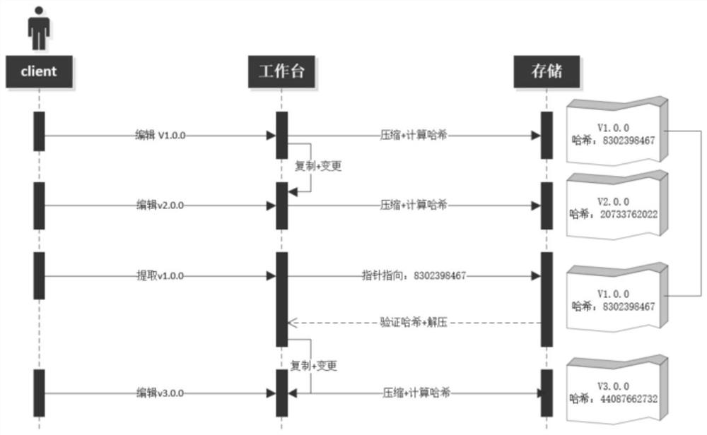 Identification resource storage and mark management method