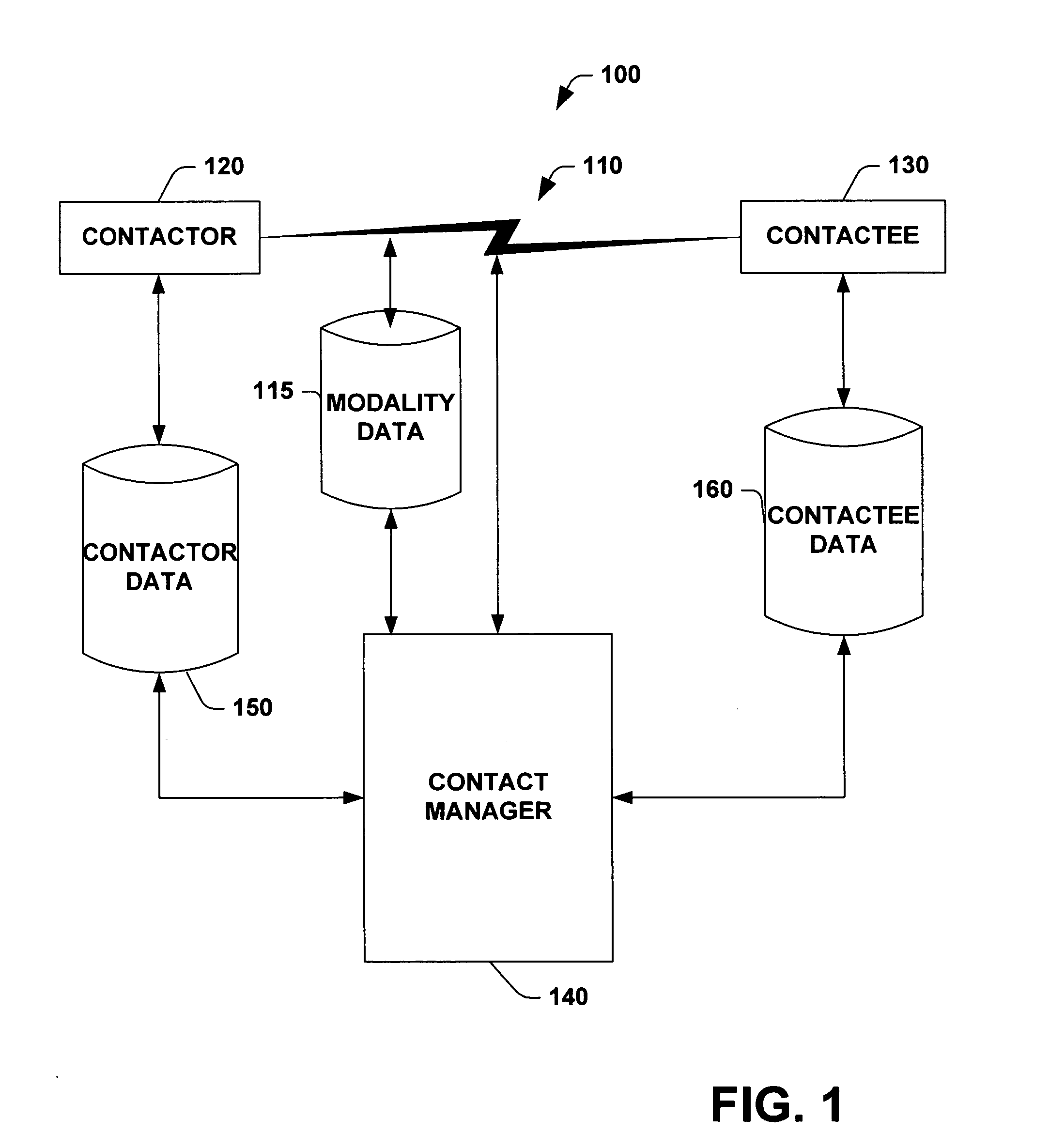 System and method for identifying and establishing preferred modalities or channels for communications based on participants' preferences and contexts